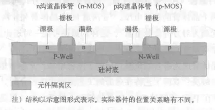 集成電路核心——CMOS工藝技術